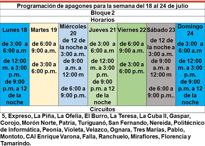  programacion