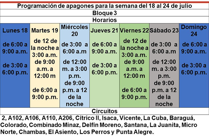 programacion
