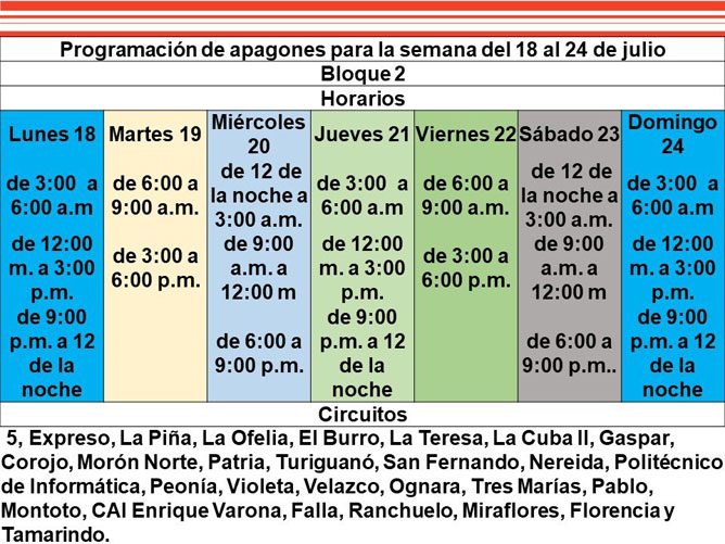Bloque 2