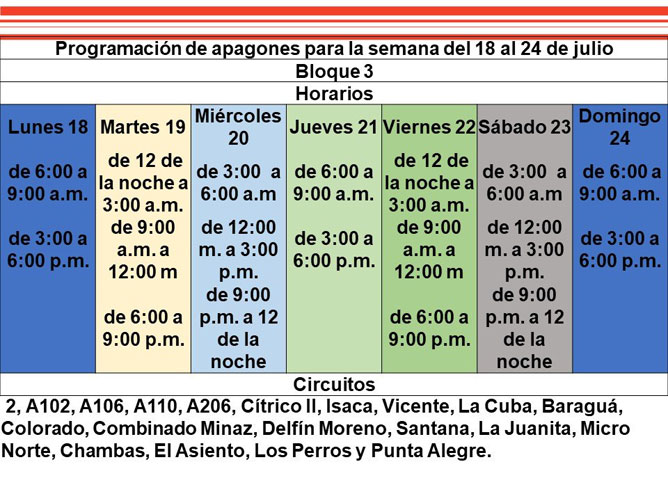 Bloque 3