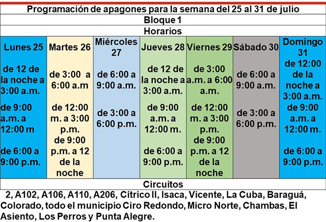programacion 1