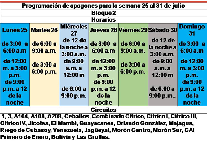 programacion 2