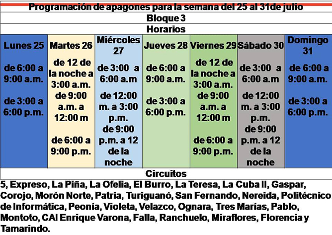 programacion 3