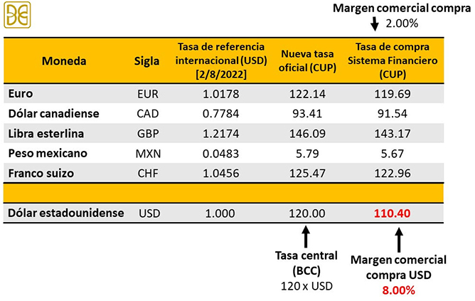 tabla