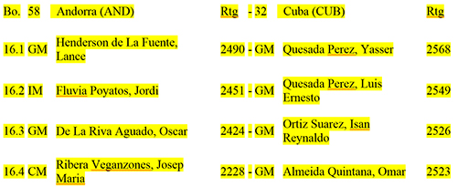  tabla