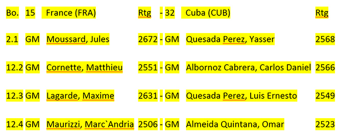  tabla