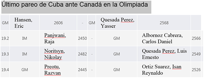 tabla1