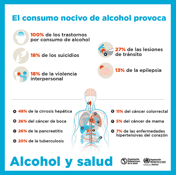  consumo alcohol