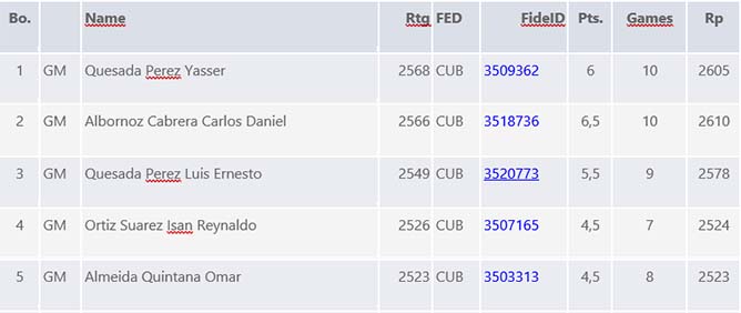  tabla1
