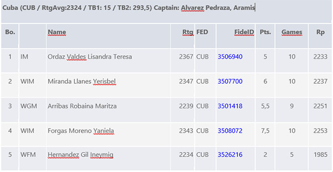  tabla2