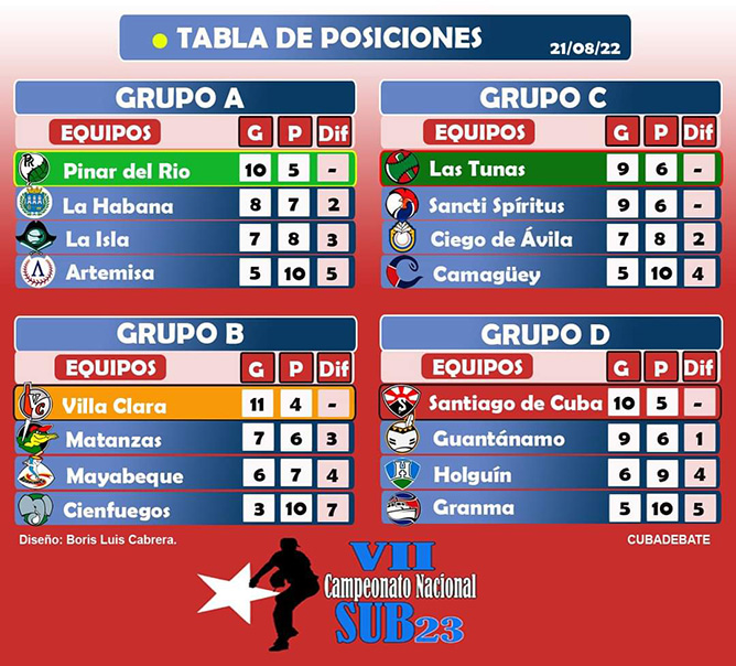 grupos