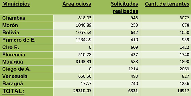 especiales Tabla