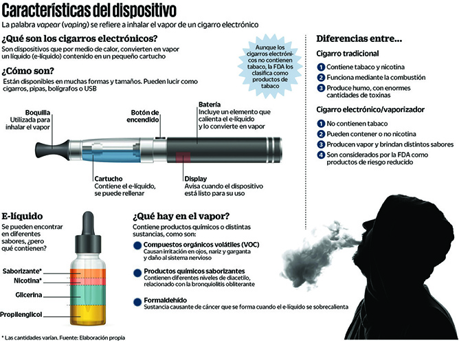cigarrillos info