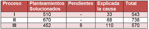 tabla