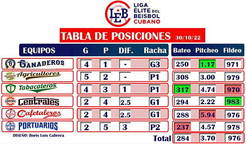  tabla