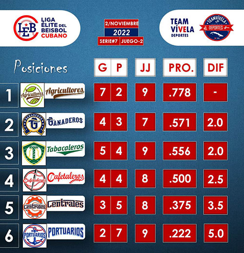 tabla