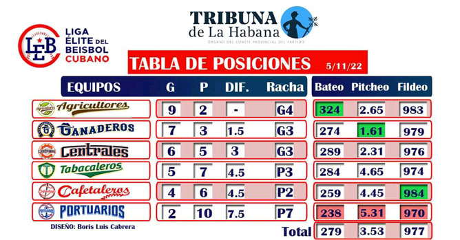 inter tabla de posiciones