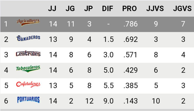 inter tablero