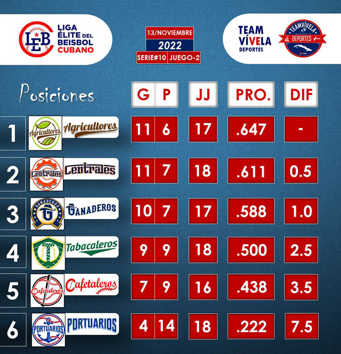 posiciones