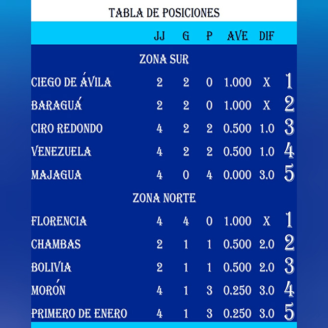 tabla