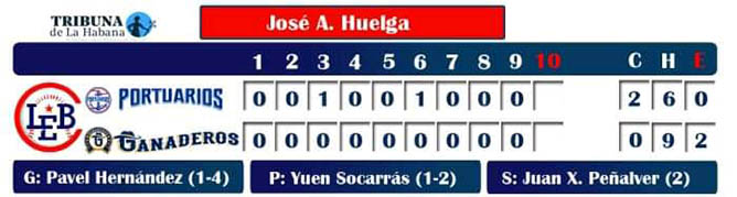 tabla