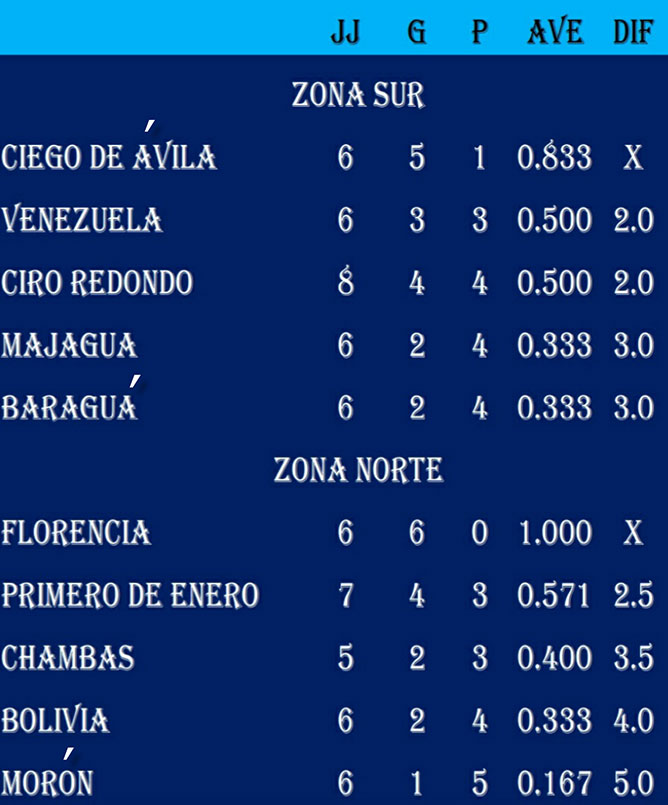  tabla