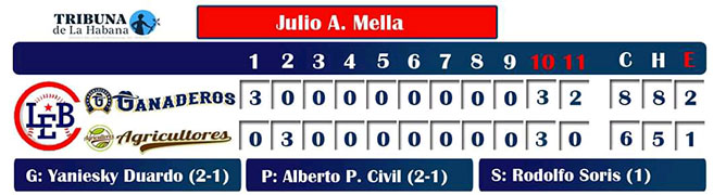 tabla