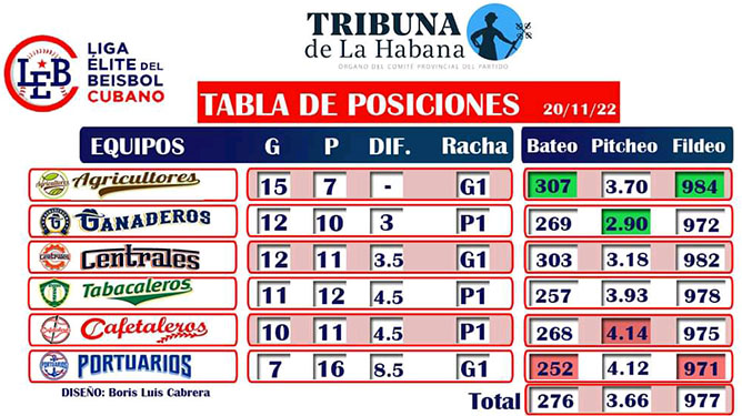  tabla