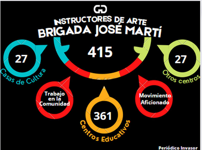 instructores de arte