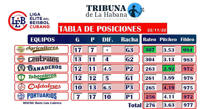 tabla