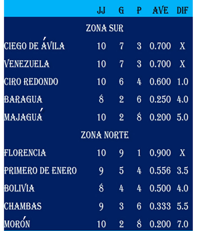 posiciones