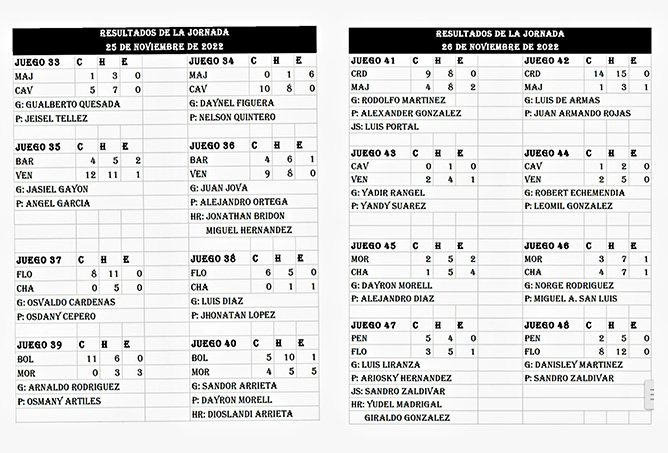 resultados