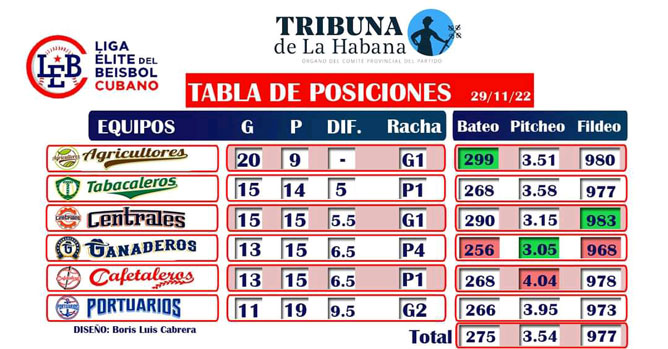 tabla pos