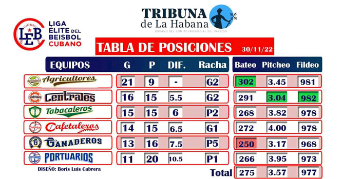 posicion ganad