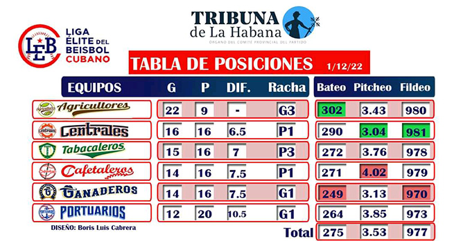 tabla de pos