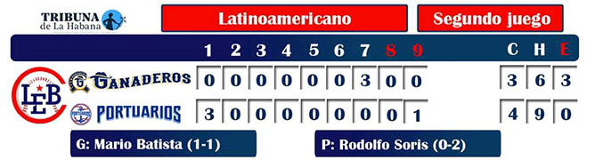  resultados