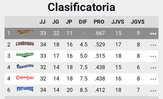  tabla