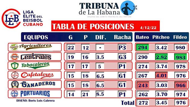 tabla posicion