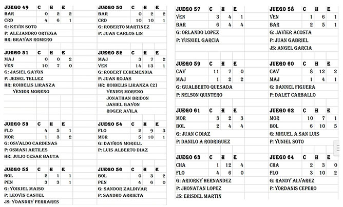  tabla