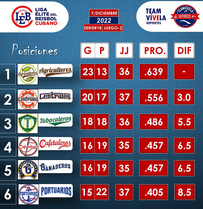  tabla