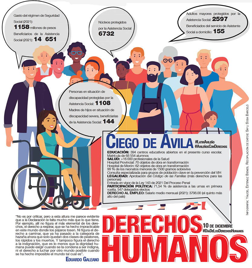 infografia dd hh