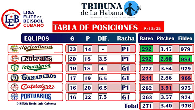 tabla