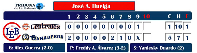 box score