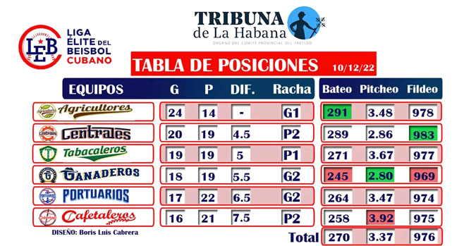 tabla