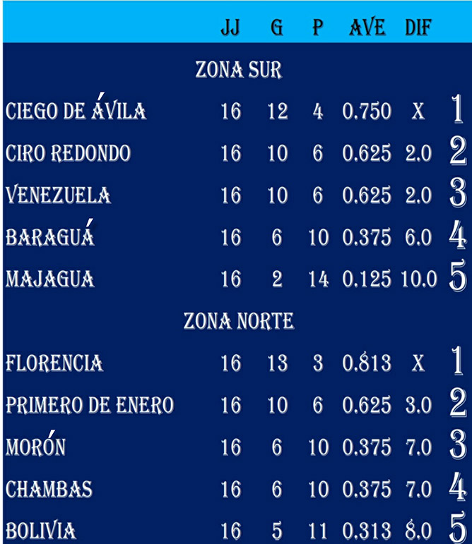 tabla