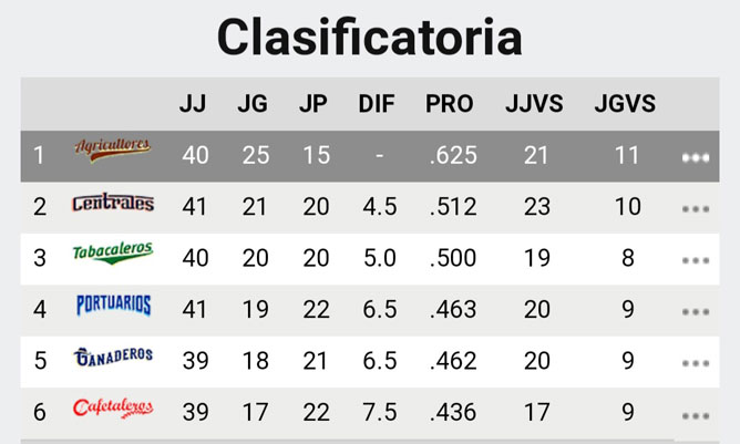 tabla