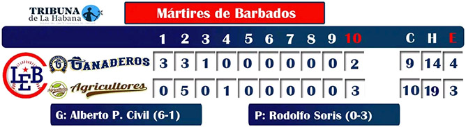  resultados