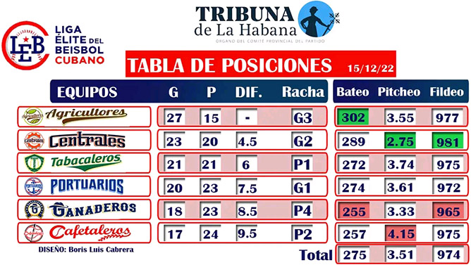  tabla