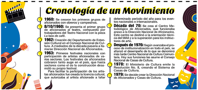  cronologia