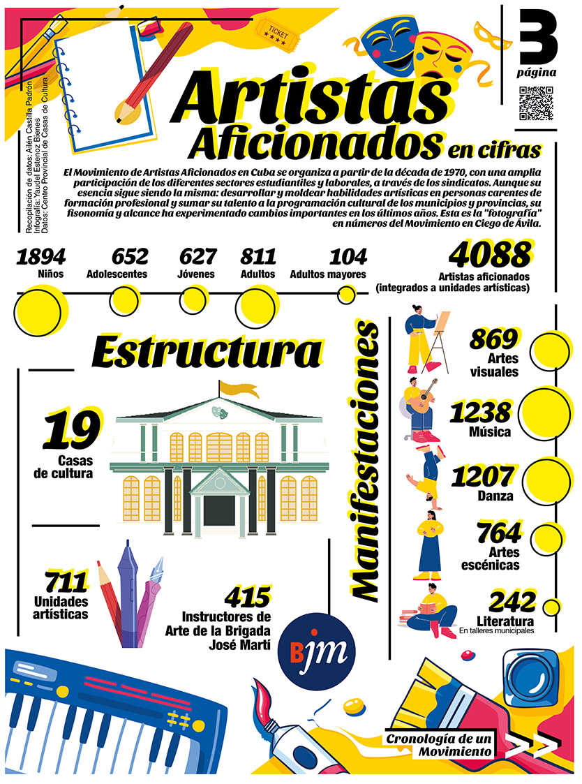 infografia